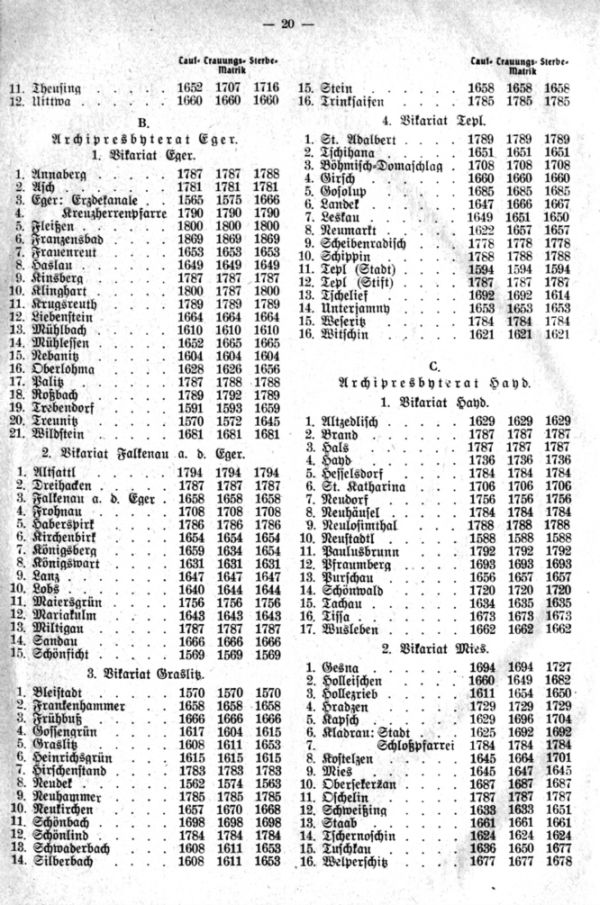 Anfangsjahre der Matriken -  3