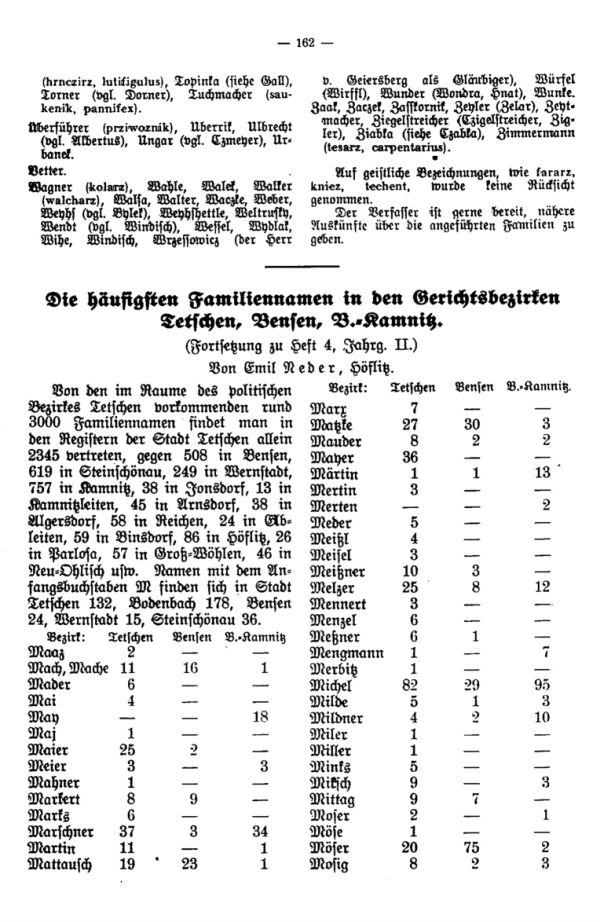 Die häufigsten Familiennamen in den Gerichtsbezirken Tetschen, Bensen, Böhm.-Kamnitz