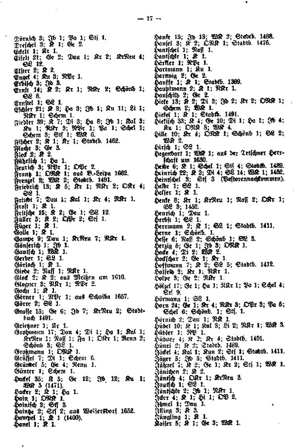 Die Familiennamen und ihre Verbreitung auf dem Gebiete der Böhm.-Kamnitzer Herrschaft im Jahre 1664 - 3