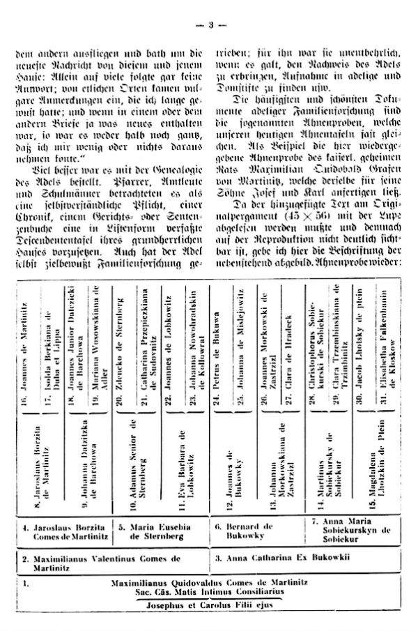 Familienforschung vom 17. bis 19. Jh. - 3