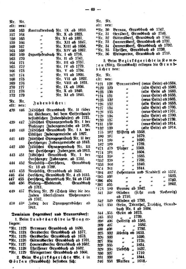 Gerichts- und Grundbücher der ehemaligen Gutsobrigkeiten Rothenhaus bei Görkau, Hagensdorf bei Deutsch-Kralup und Brunnersdorf bei Kaaden - 3