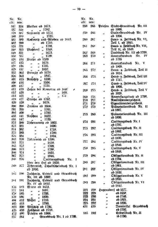 Gerichts- und Grundbücher der ehemaligen Gutsobrigkeiten Rothenhaus bei Görkau, Hagensdorf bei Deutsch-Kralup und Brunnersdorf bei Kaaden - 4