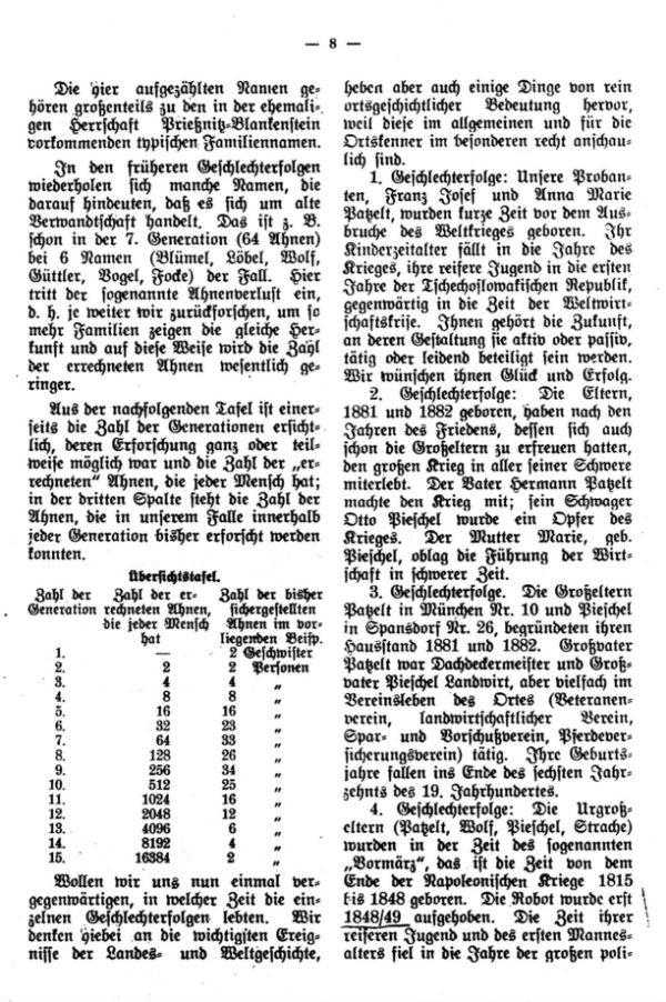 Bäuerliche Ahnen - 3