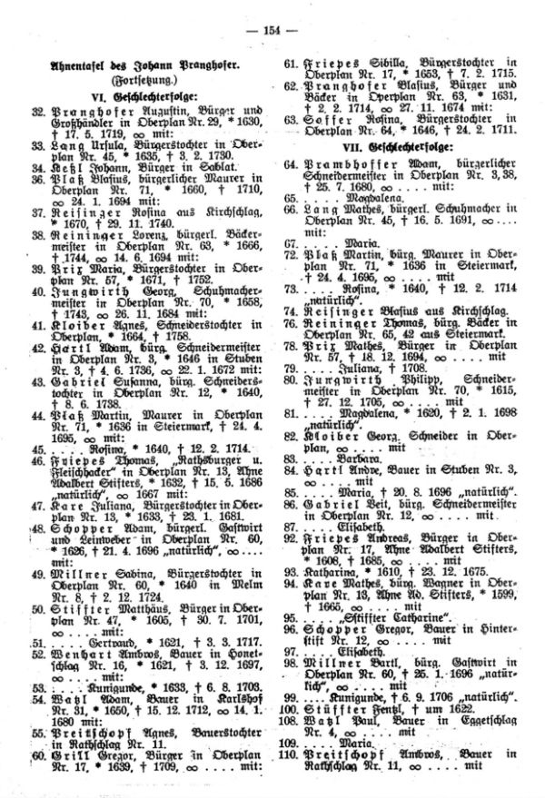 Ahnentafeln bekannter Sudetendeutscher: 24. Johann Pranghofer, Mathematiker und Physiker, Oberplan-Wien - 2