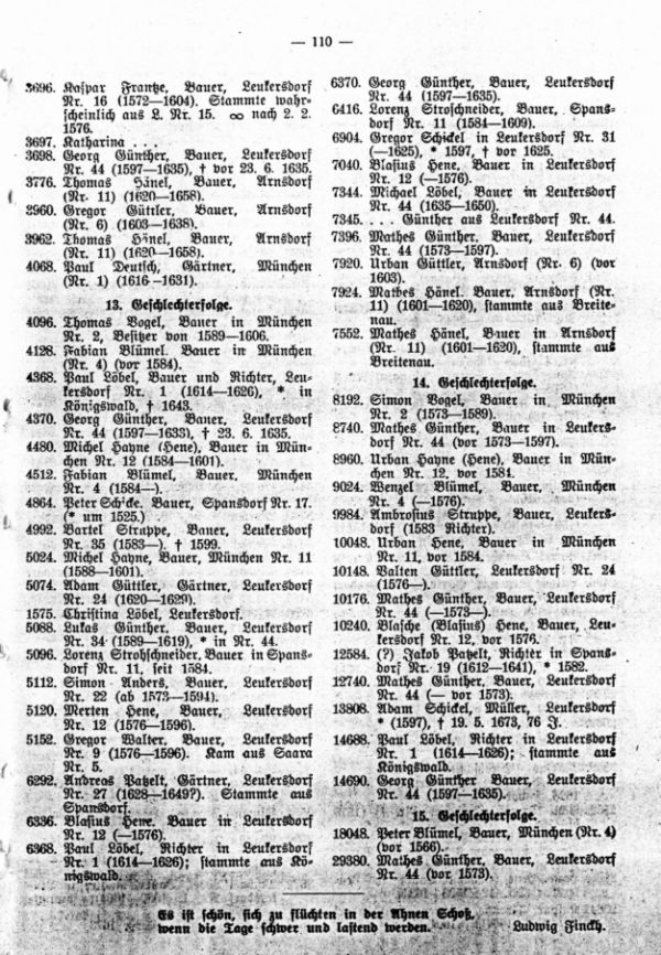 Beispiel einer Ahnentafel für eine alteingesessene Bauernfamilie. Ahnenträger: Horst Vogel, München Nr.2, Kreis Aussig - 16